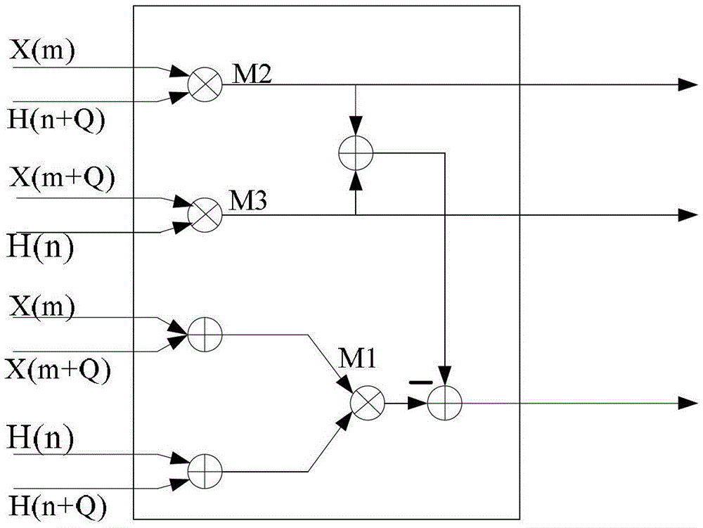 A kind of fir filter filtering method and filter
