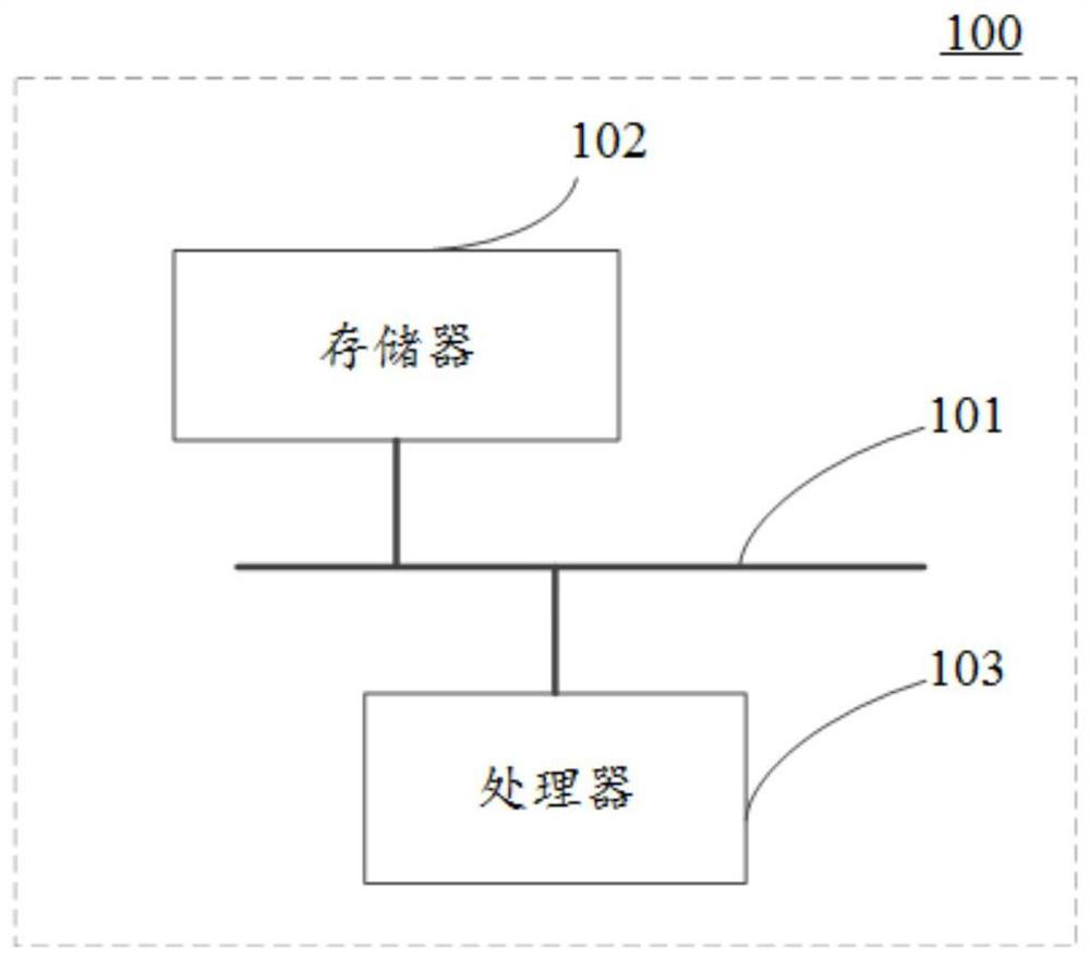 Light-emitting module control method, electronic equipment, light-emitting module, vehicle lamp and vehicle