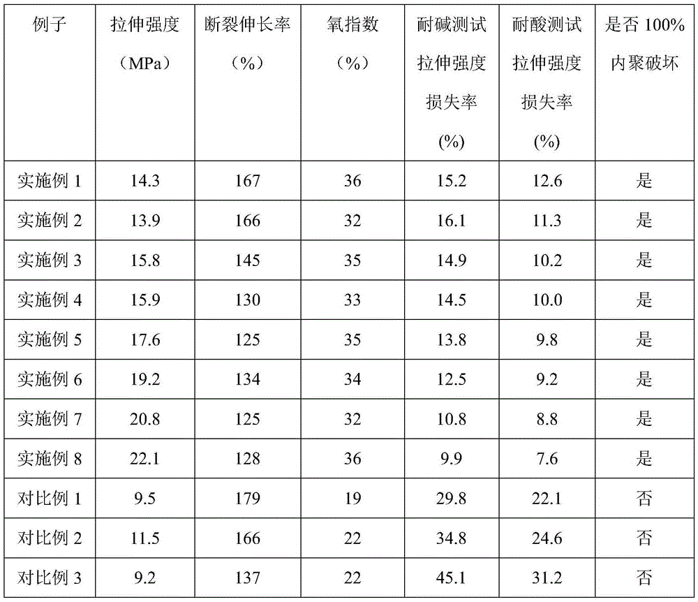 Flame-retardant high-weather-resistance polysulfide sealant and preparation method thereof