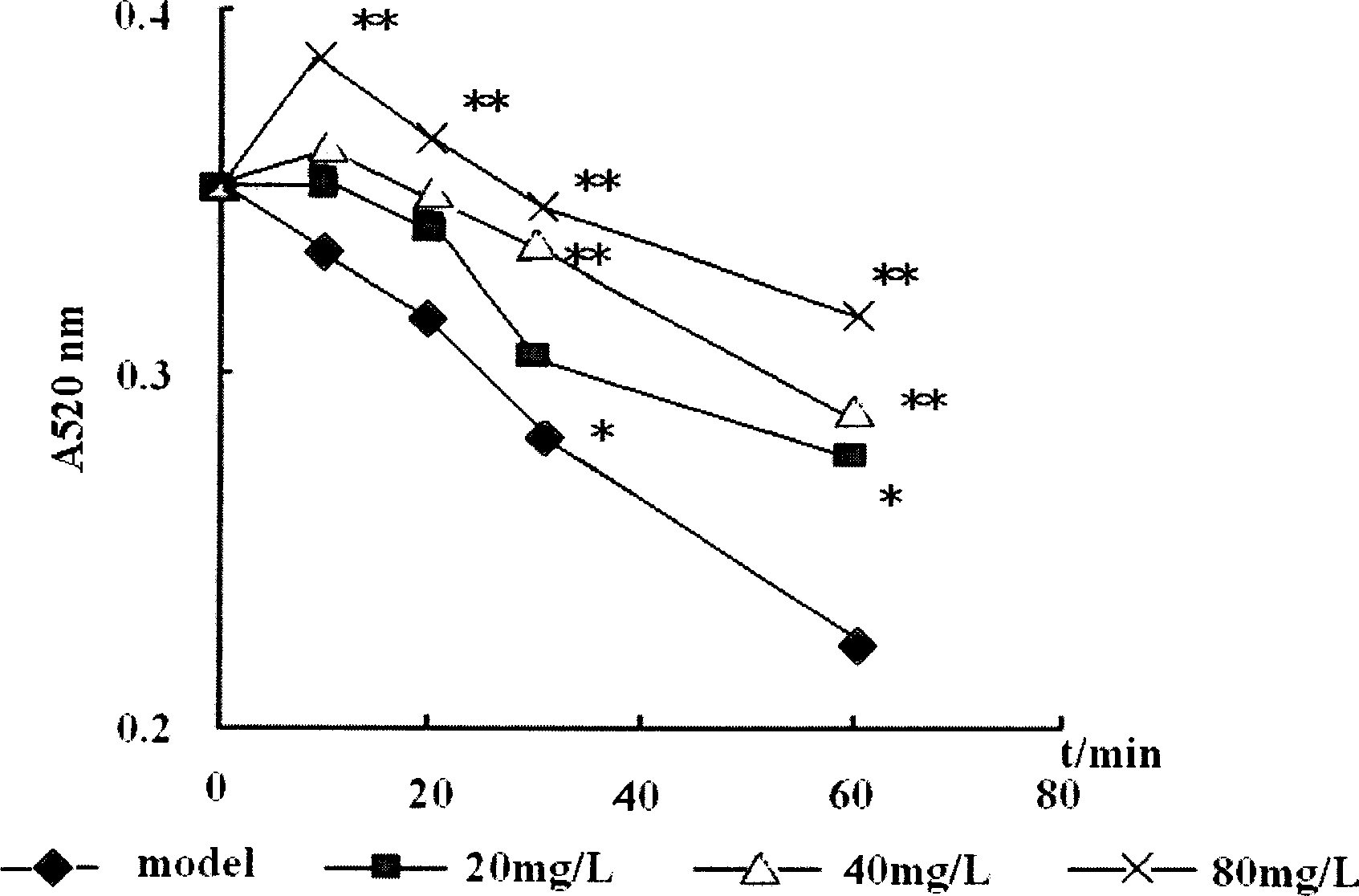 Method for preparing Broussonetia papyrifera red pigment, and use thereof