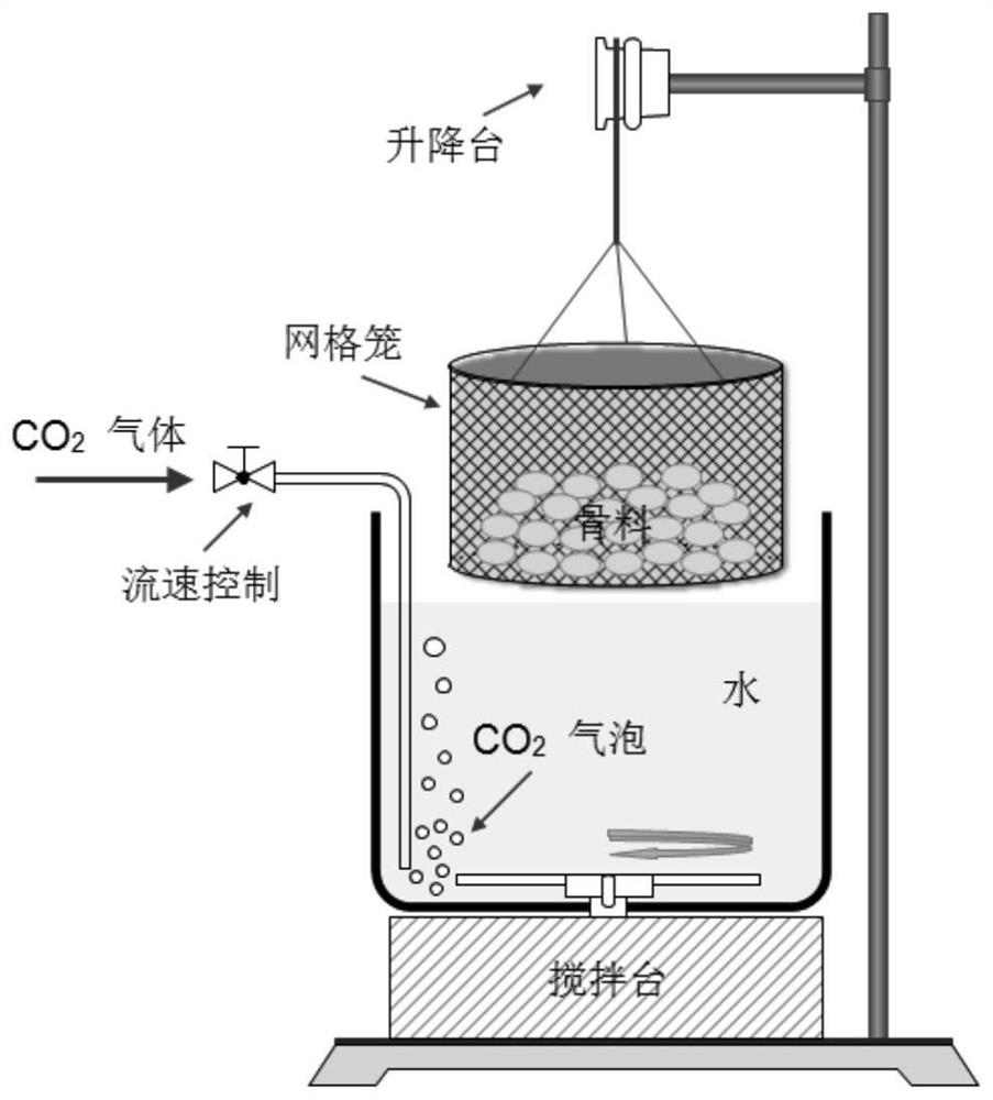 A method of open carbonation strengthening recycled aggregate of waste concrete
