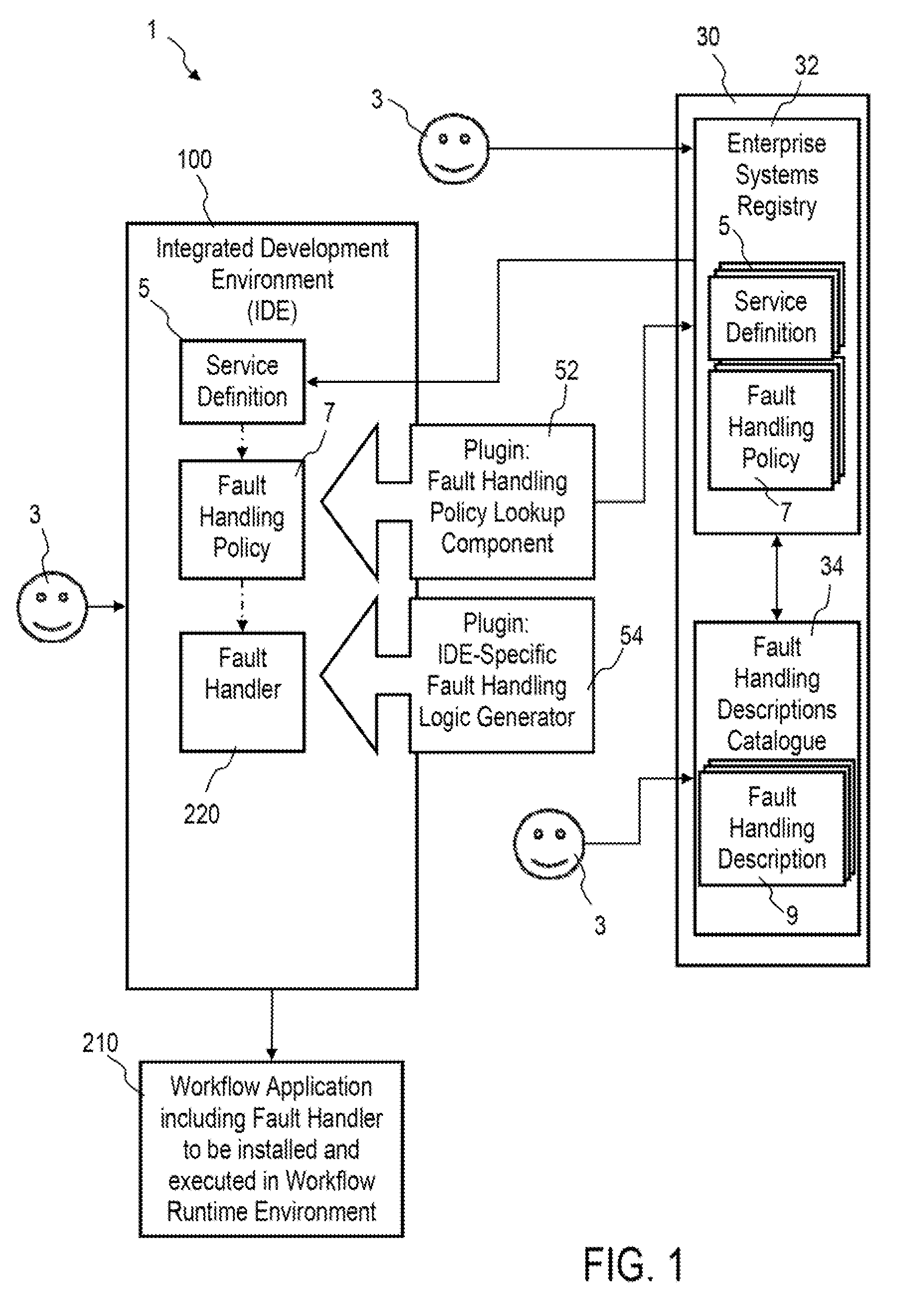 Method and Arrangement for Fault Handling in a Distributed IT Environment