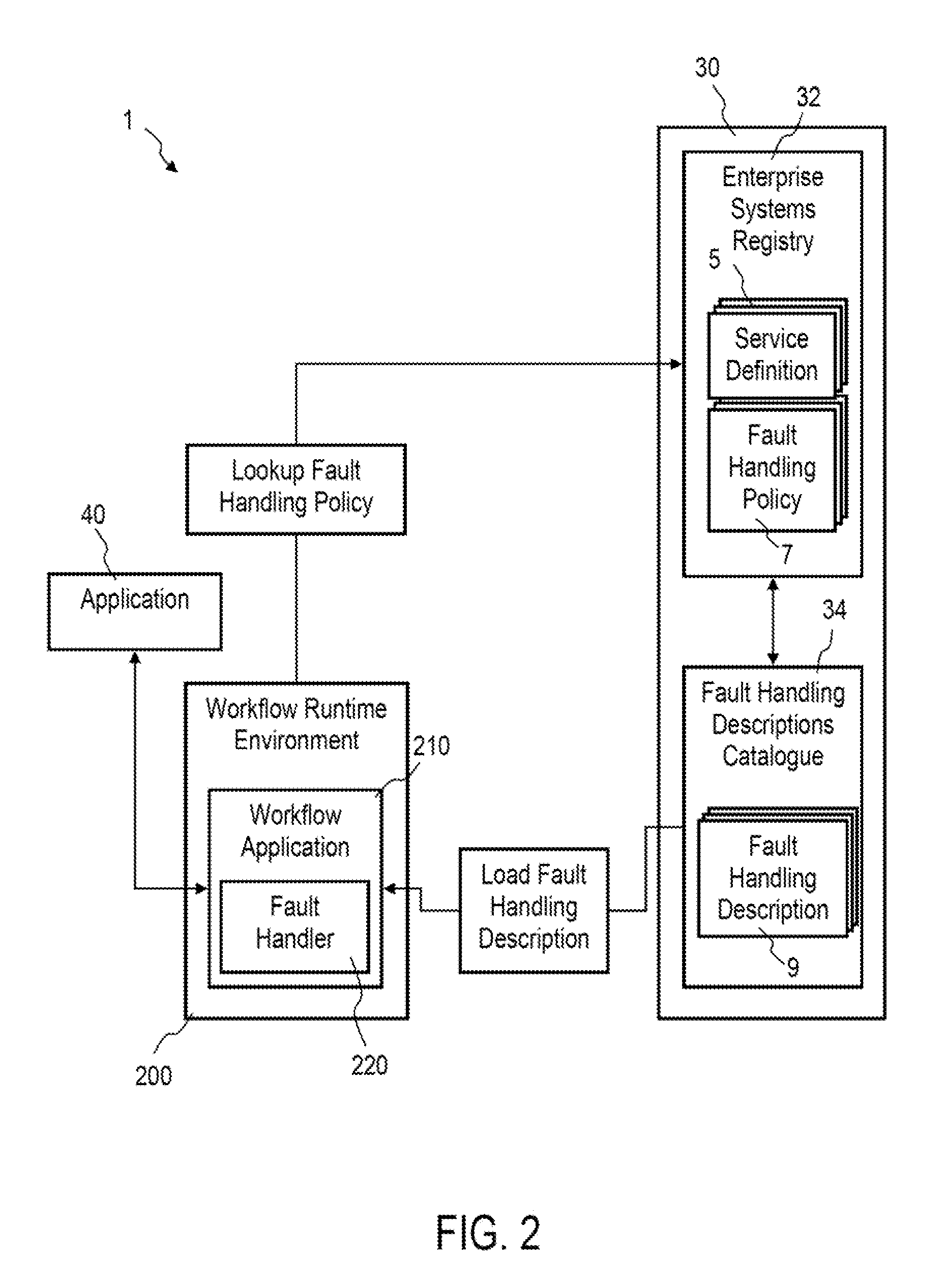 Method and Arrangement for Fault Handling in a Distributed IT Environment