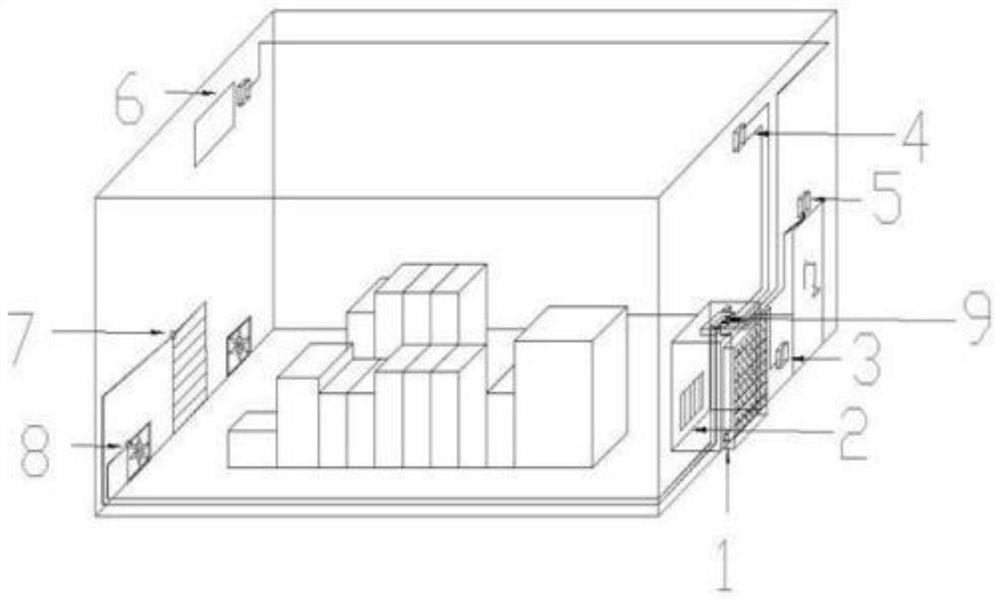 Novel substation safety intelligent control system based on indoor environment