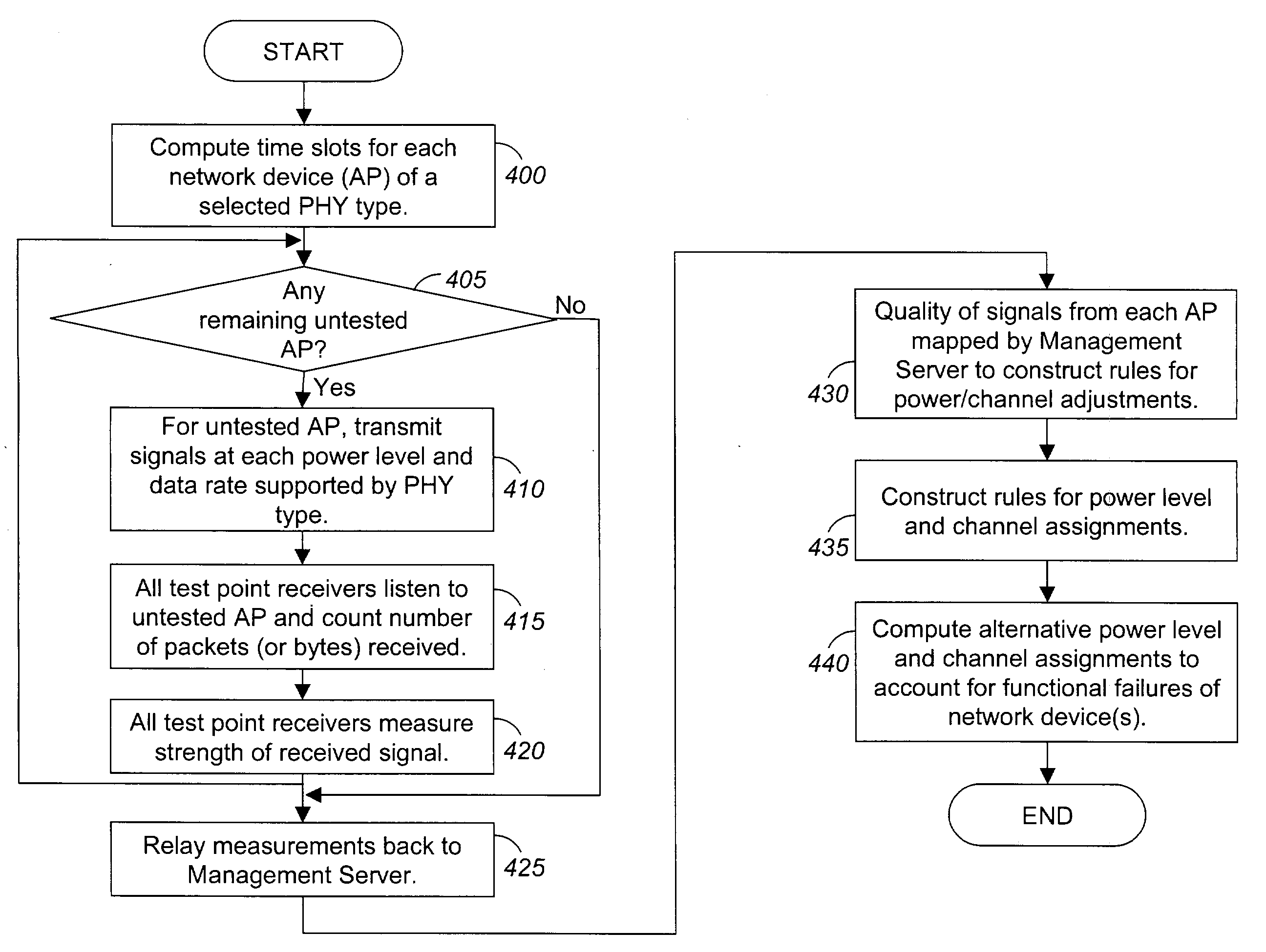 System and method for positioning and calibrating wireless network devices