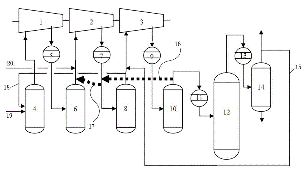 Method for coupling oil refining and chemical processes