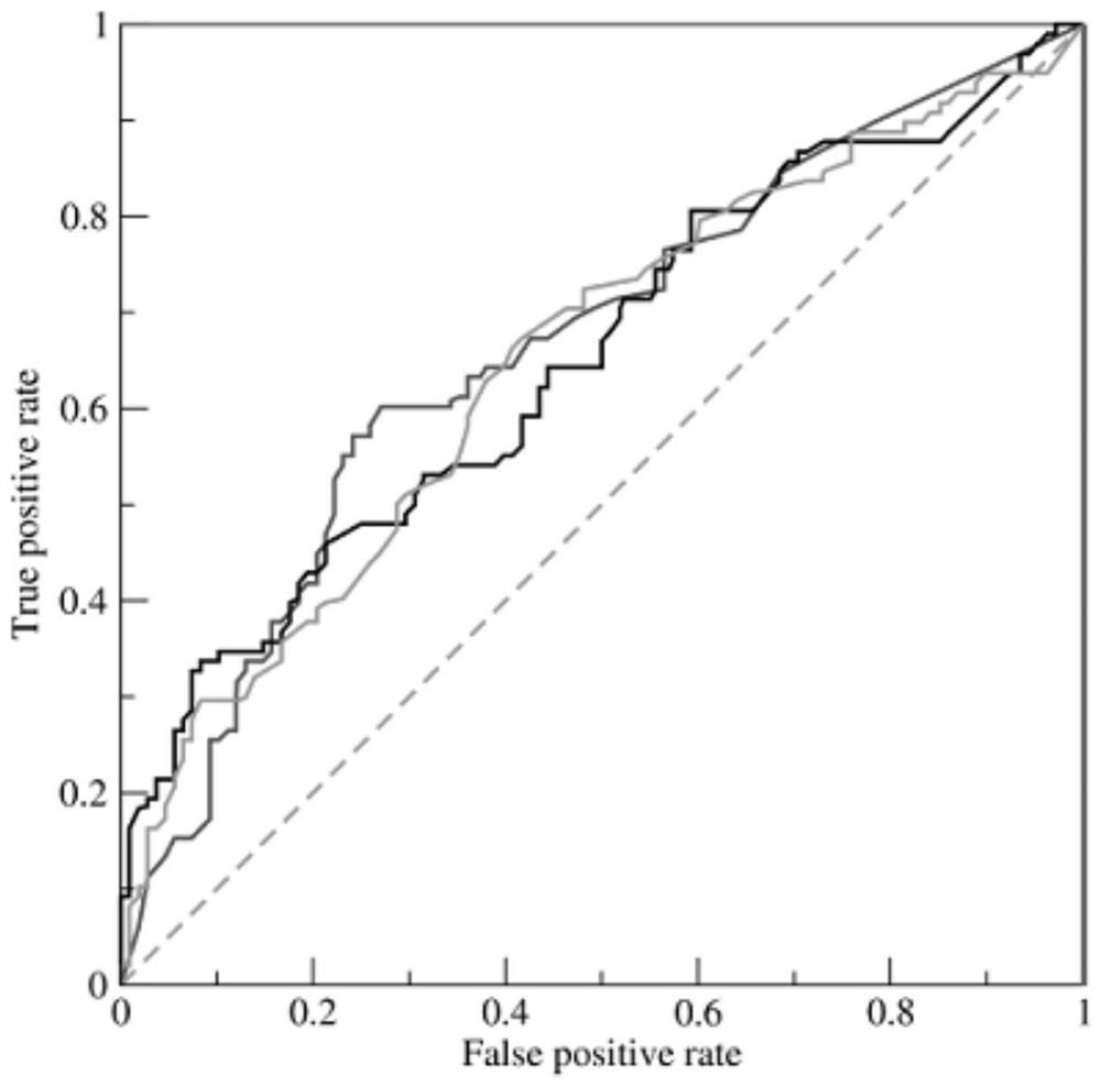 A screening system for aortic dissection based on stochastic subspace ensemble learning