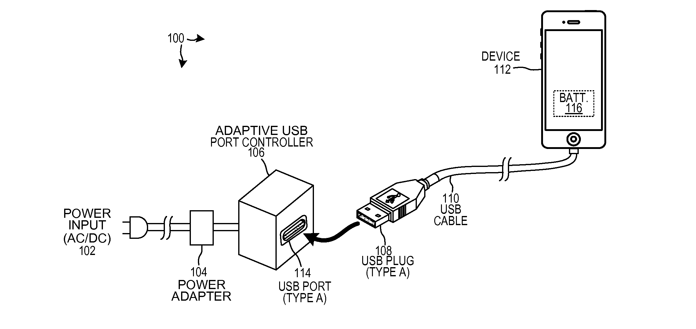 Adaptive USB Port Controller
