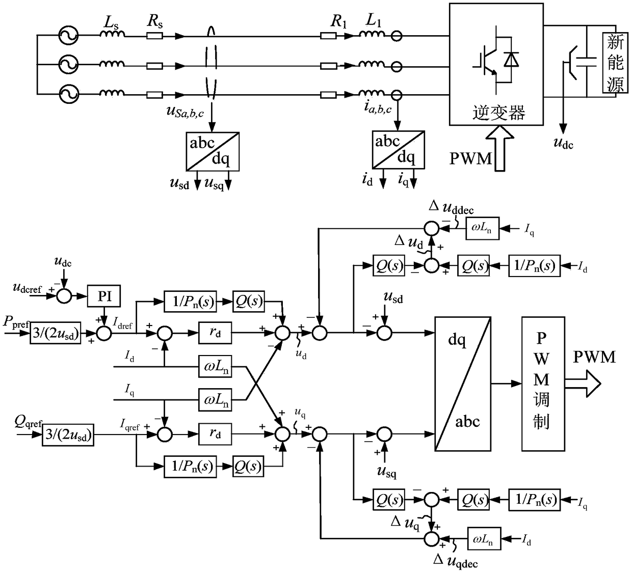 An improved passive control method for three-phase grid-connected inverter based on disturbance observer compensation