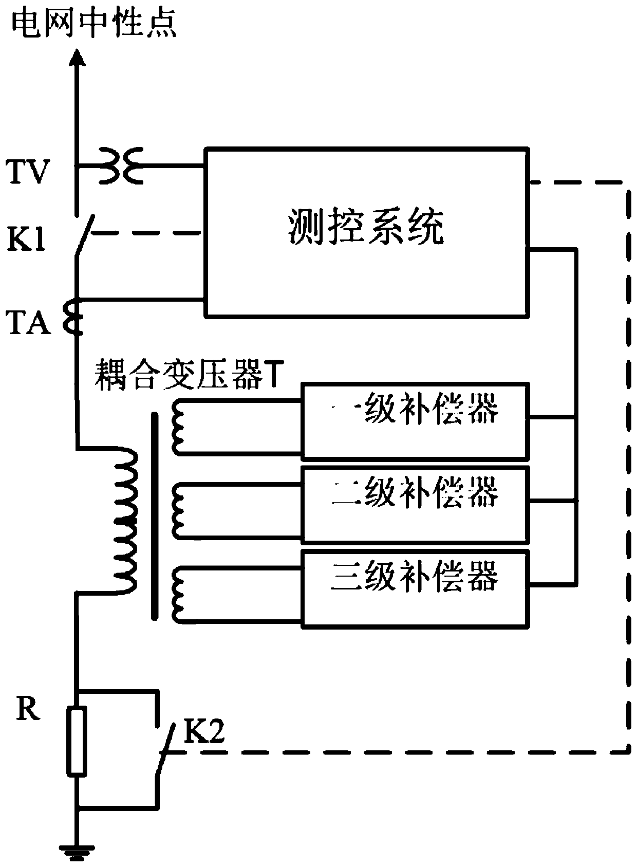 Active multi-stage compensation device applied to neutral point resonant grounding grid