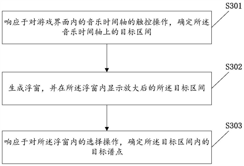 Operation processing method and device in music game, electronic equipment and storage medium