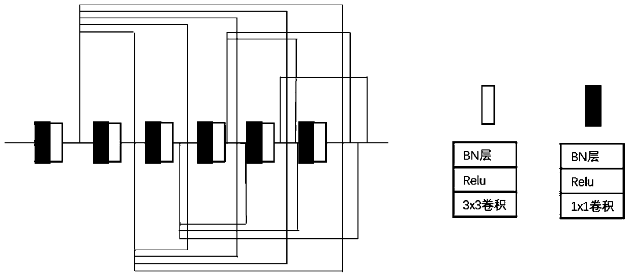 Traffic sign recognition method based on dense connection and attention mechanism