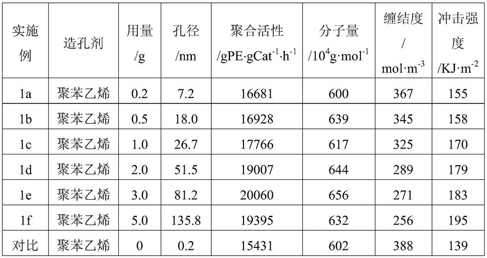 Ultrahigh-molecular-weight polyethylene catalyst as well as preparation method and application thereof