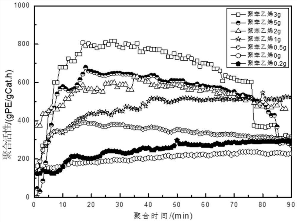 Ultrahigh-molecular-weight polyethylene catalyst as well as preparation method and application thereof