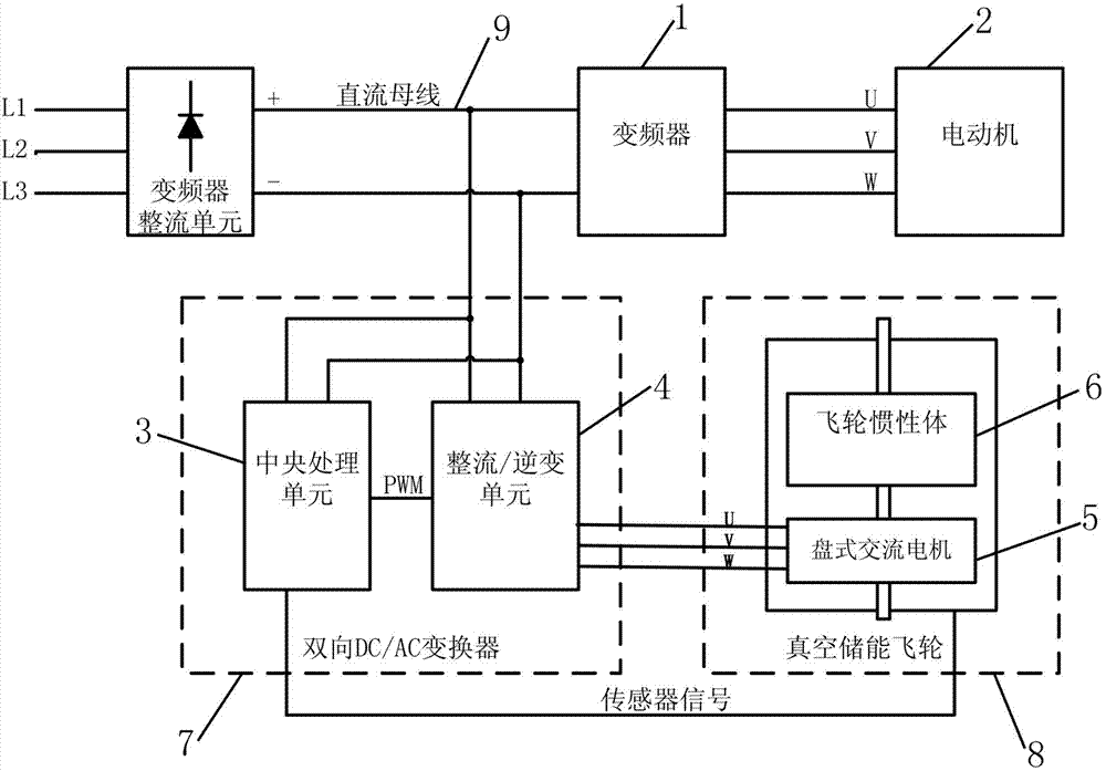 Energy recovery device based on vacuum flywheel energy storage and energy recovery method thereof