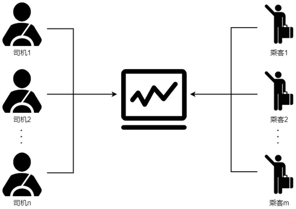 Car-pooling travel reservation system and method based on secondary price pricing mechanism