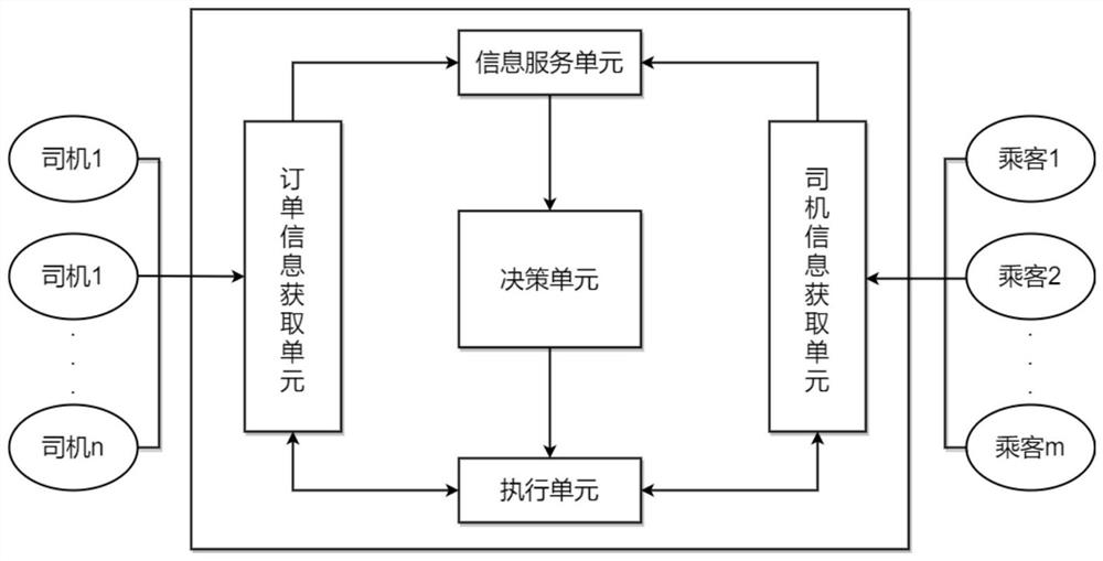 Car-pooling travel reservation system and method based on secondary price pricing mechanism