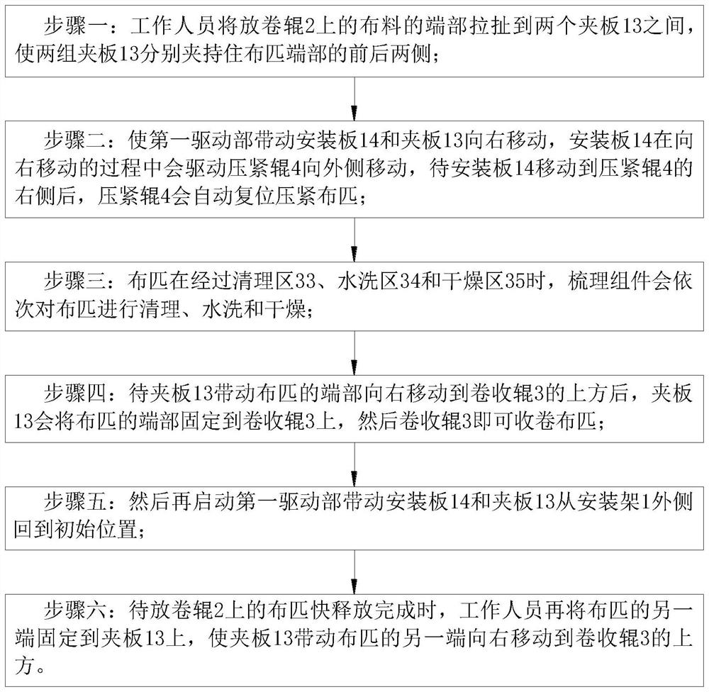 Rapid carding device and method for production of environment-friendly antibacterial fabric