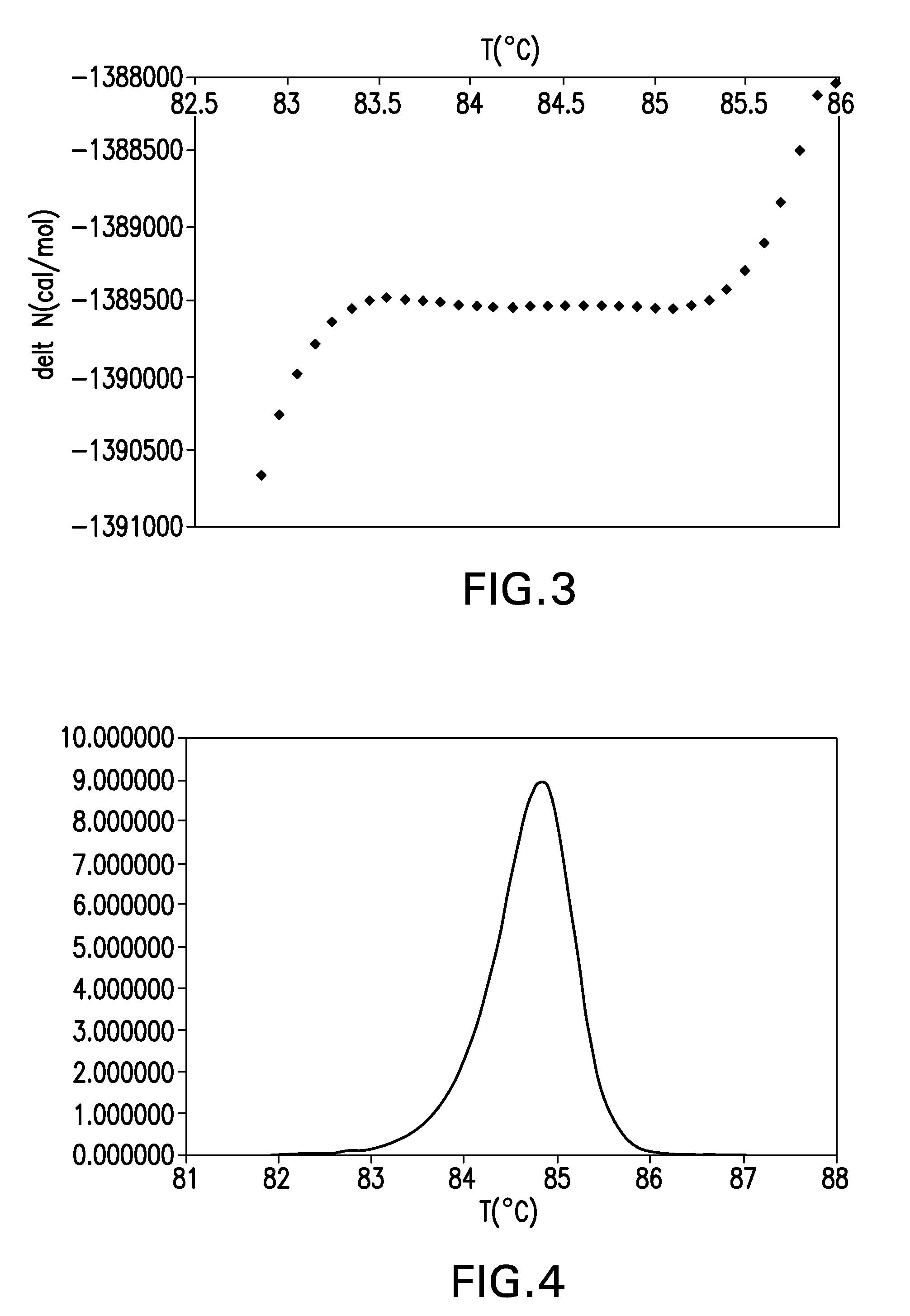 High-resolution melting analysis