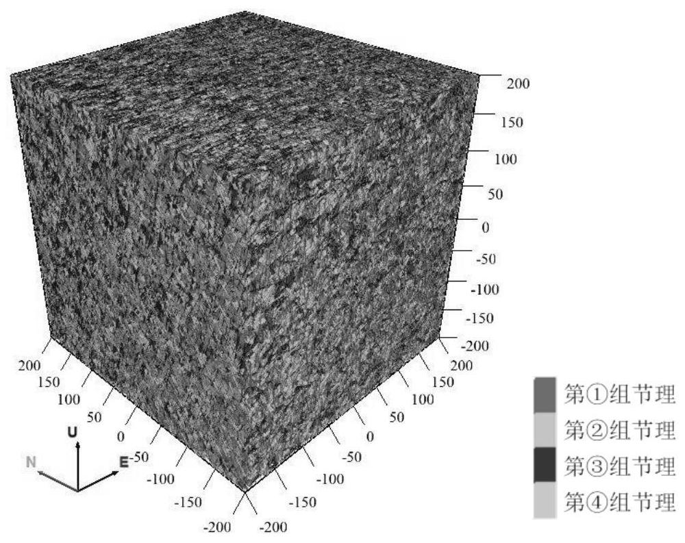 Comprehensive valuing method for characterization unit volume scale of jointed rock mass