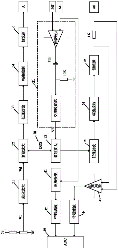 Multi-frequency detection device for detecting stratum complex resistivity