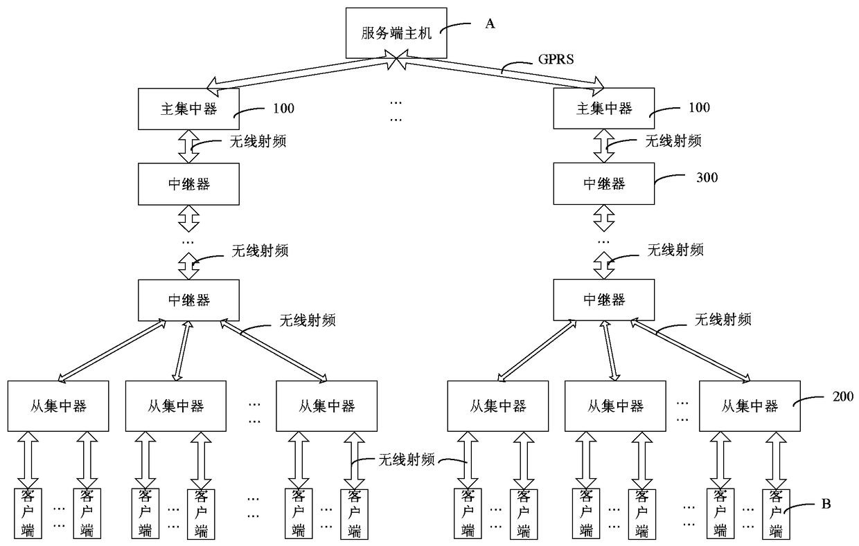 Wireless meter reading system and meter reading method