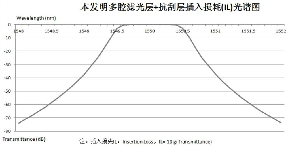 Intensive optical wave multiplexing optical filter