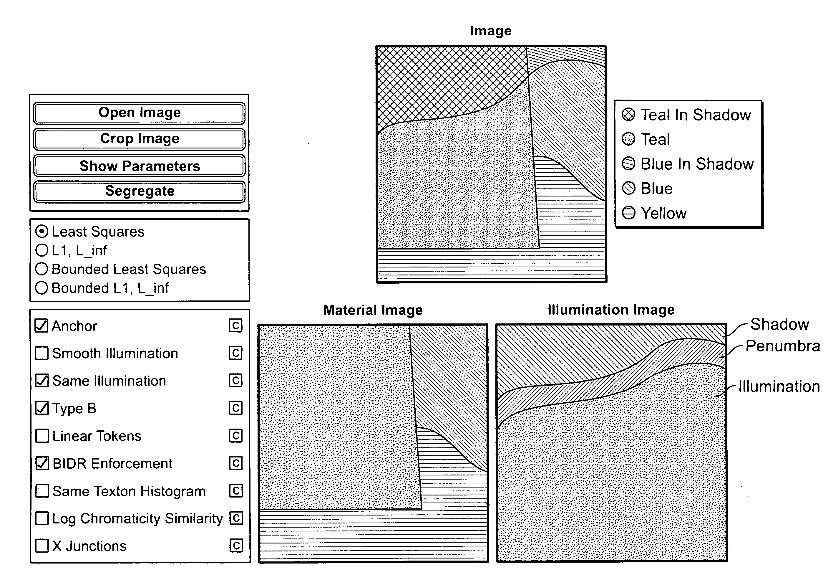 Image segregation system architecture