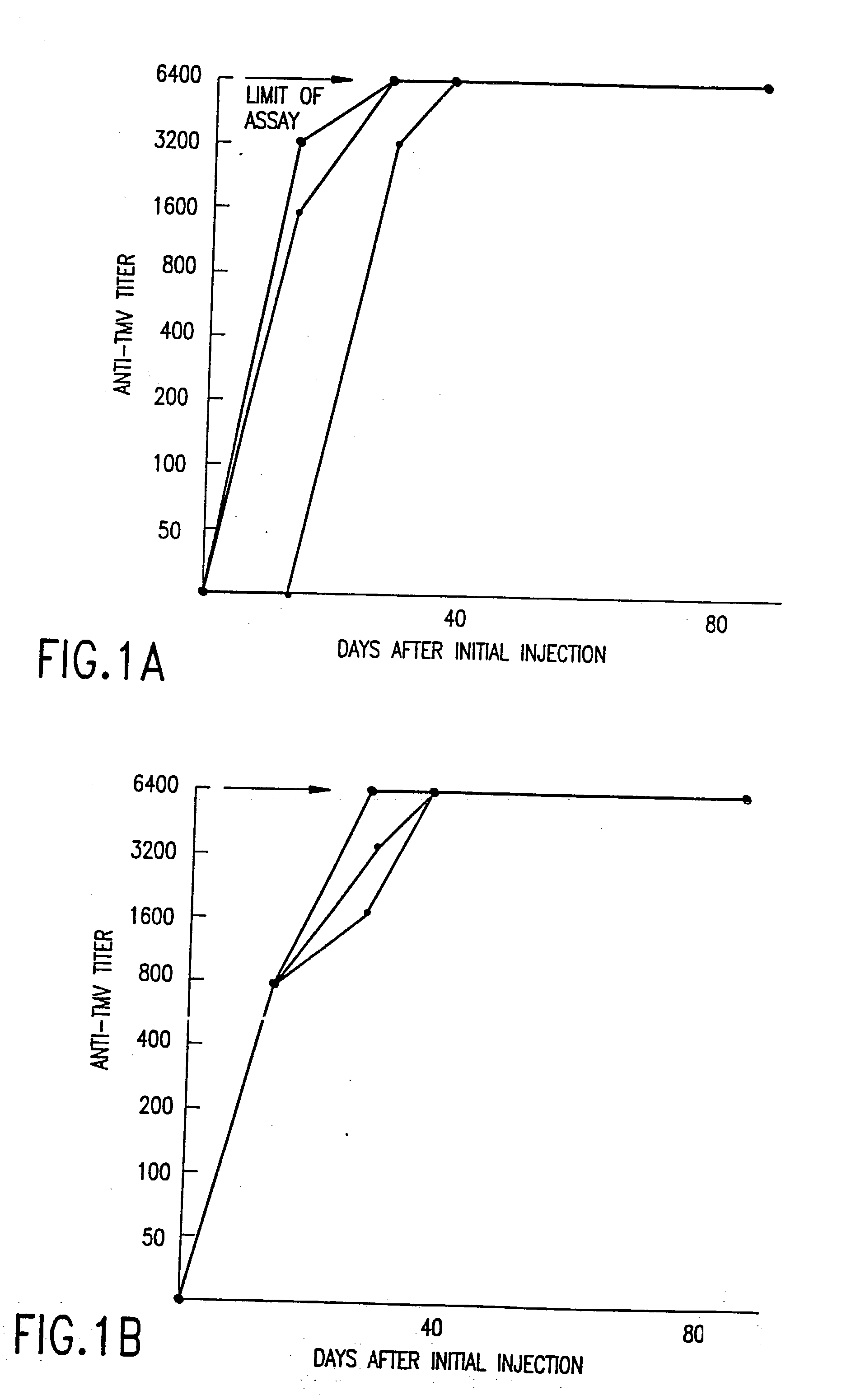 Method for using tobacco mosaic virus to overproduce peptides and proteins