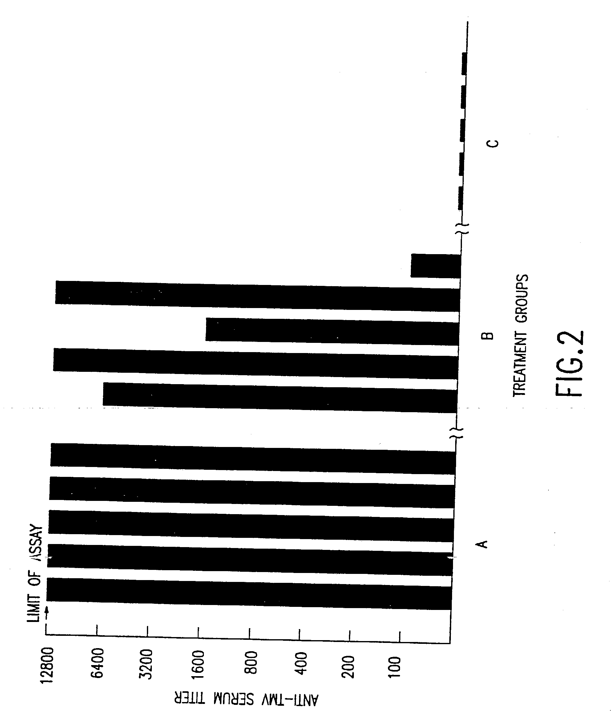 Method for using tobacco mosaic virus to overproduce peptides and proteins