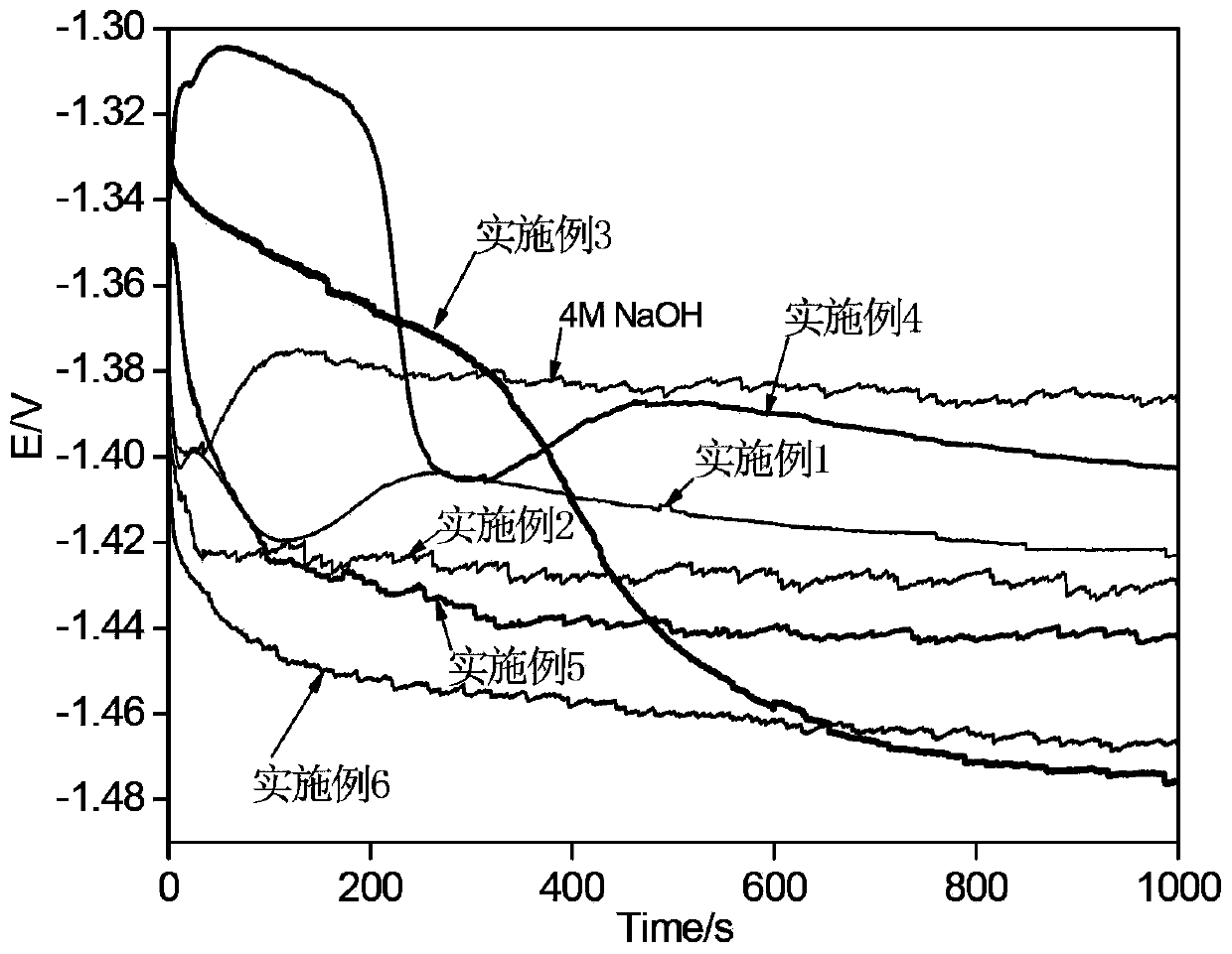 Electrolyte corrosion inhibitor for aluminum-air cell, electrolyte and preparation method