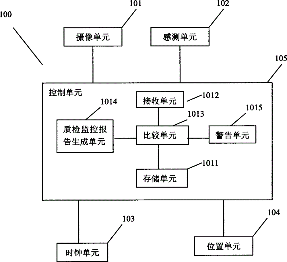 Quality inspection monitoring apparatus, system and method