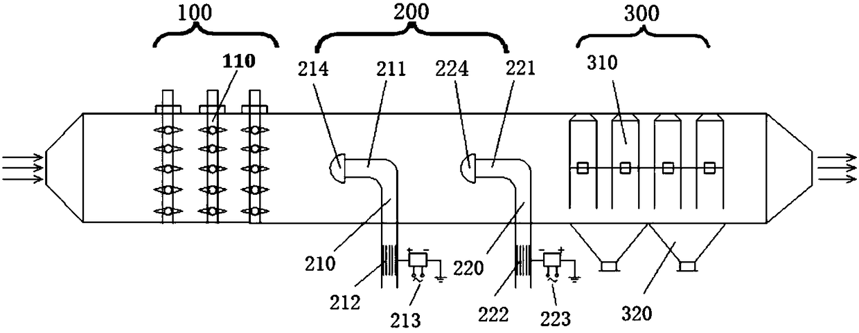 An emission reduction system based on pulse discharge to remove fine particles from sintering flue gas