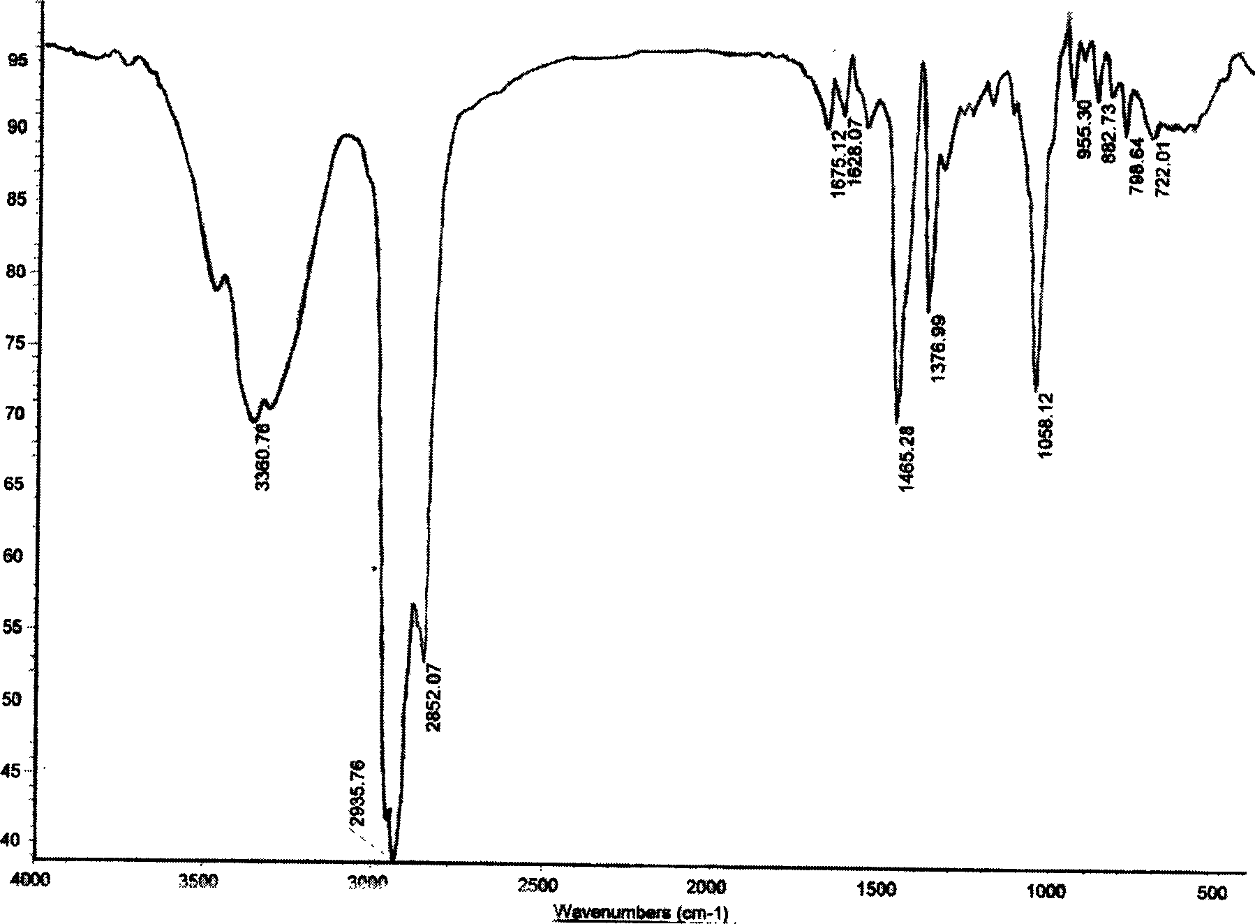 Method for extracting plant sterol from plant oil asphalt