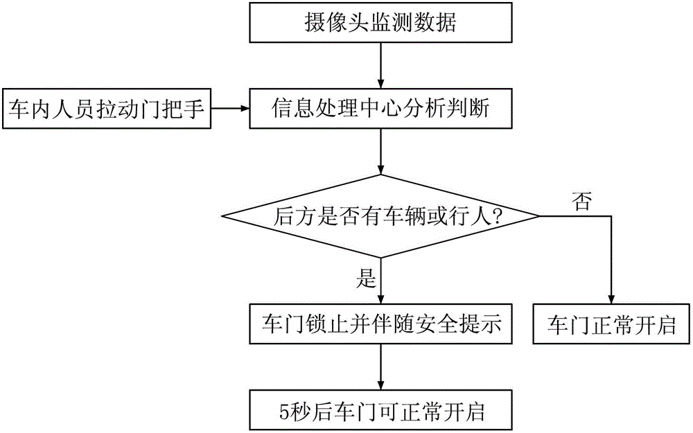 Car door opening safeguard system