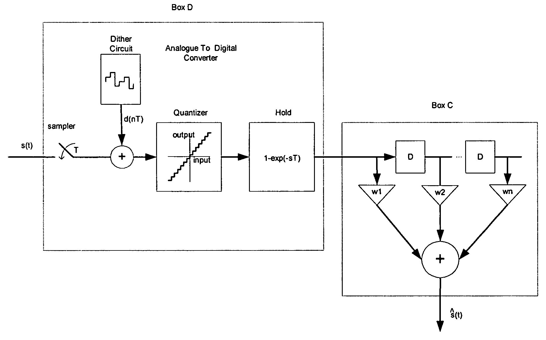 System and method for improving performance of an analog to digital converter