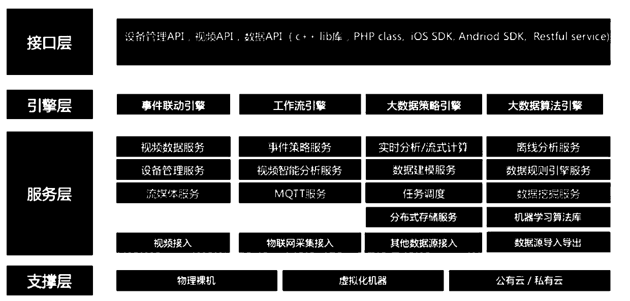 The Internet of Things data service system and method based on cloud computing