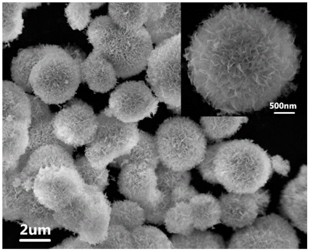 Nano-mesoporous micro-spherical Ln-Bi5O7I photocatalyst and preparation method thereof