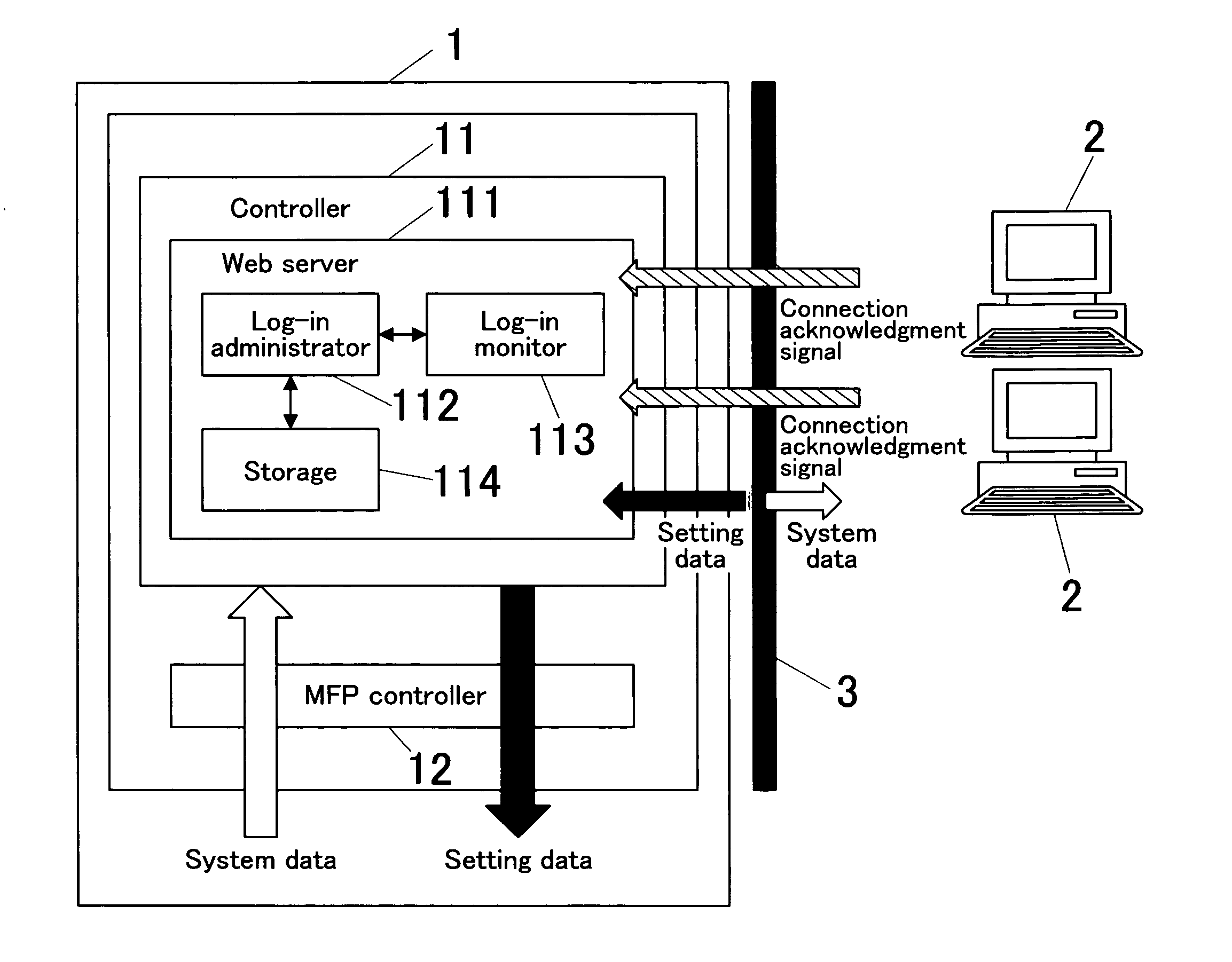 Server system, server apparatus, terminal apparatus and method for connection acknowledgement