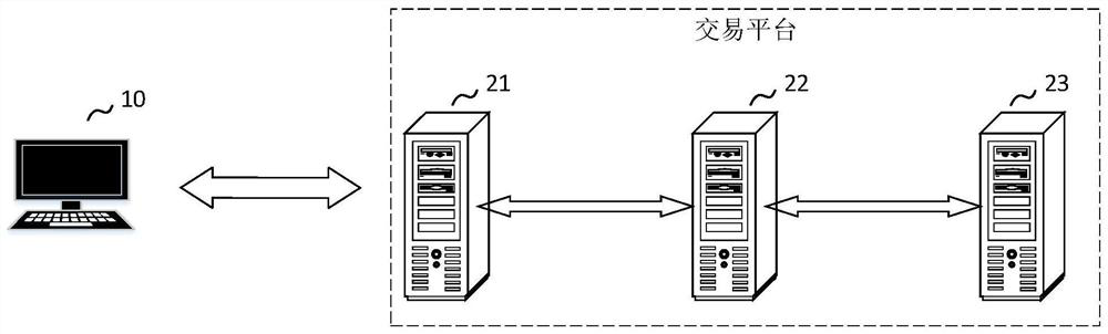 Audit failure order processing method and device, computer equipment and storage medium