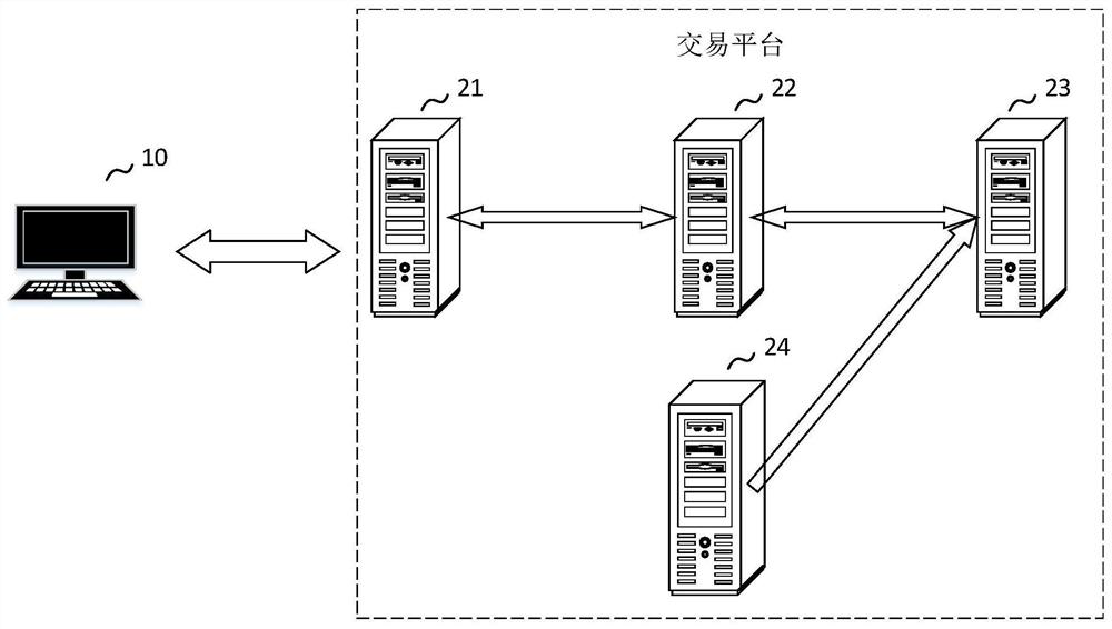 Audit failure order processing method and device, computer equipment and storage medium