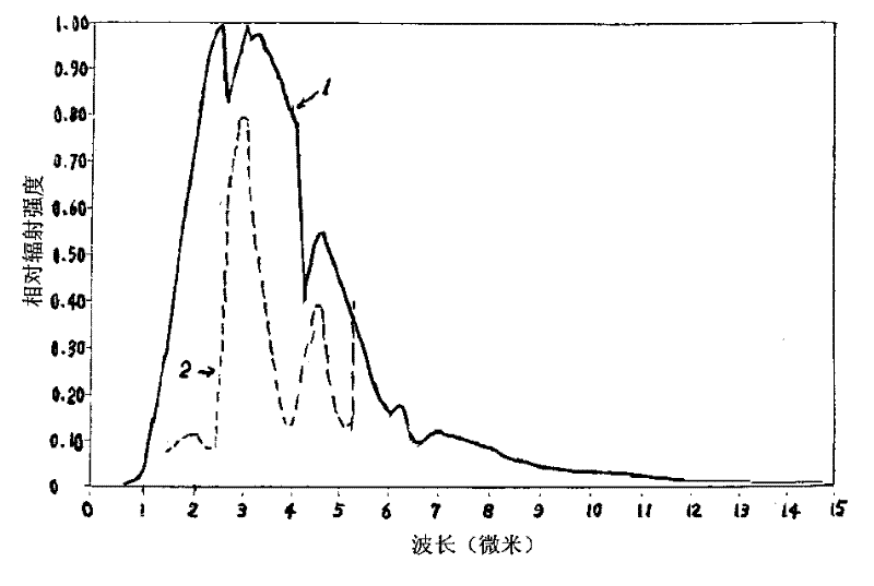 Paint with characteristic infrared absorption peak matching with that of water