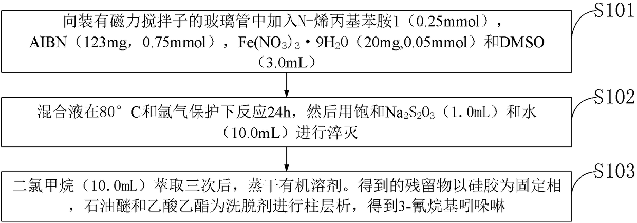 Iron-catalyzed cyanide alkylcyanoalkyl indoline and preparation method thereof