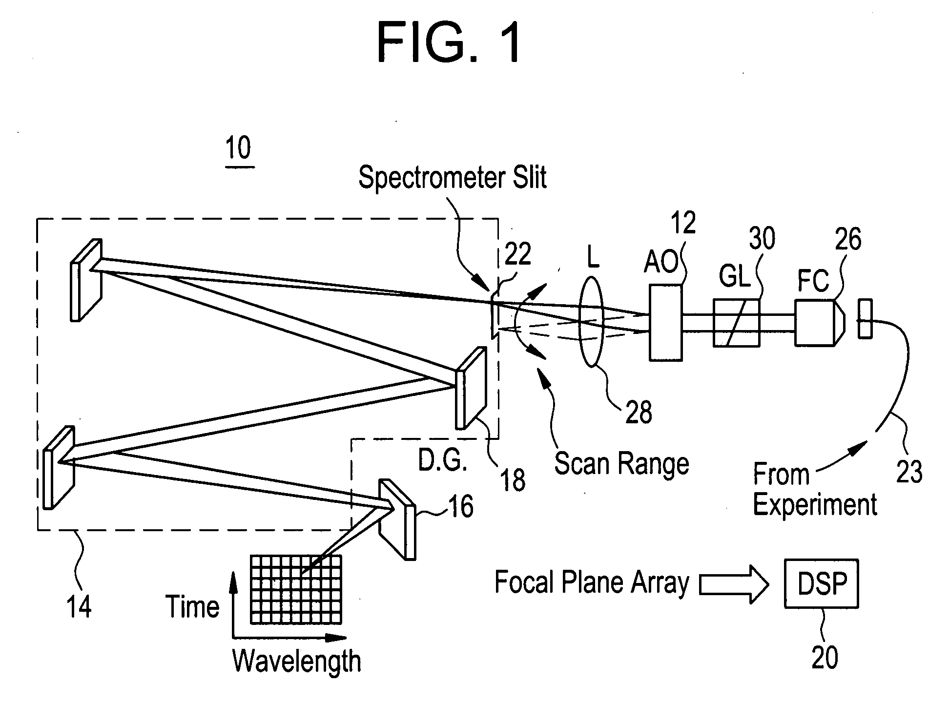 Multi-channel dual phase lock-in optical spectrometer