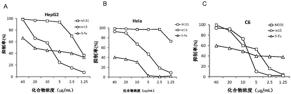 Application of diaryl ketone compounds in preparation of antitumor drug