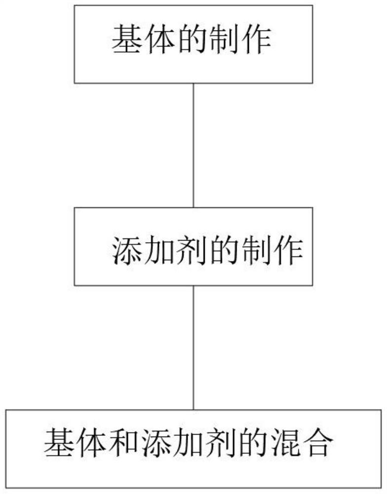 Industrial environment-friendly glue and production process thereof