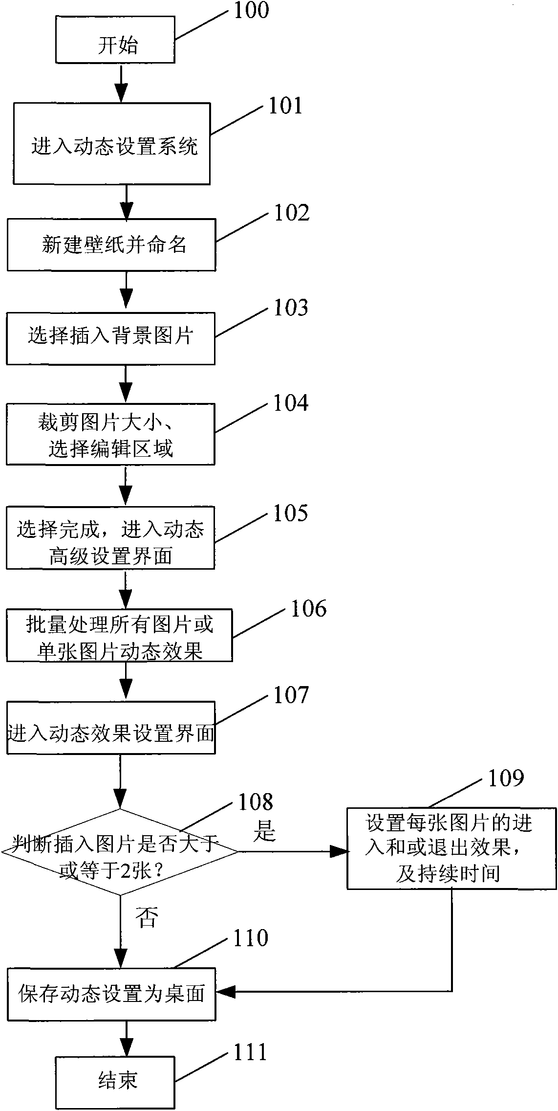 Method for implementing dynamic wallpaper of mobile phone