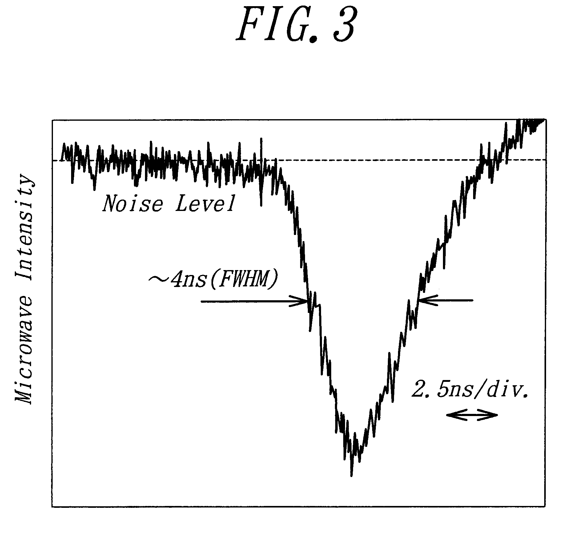 Method for generating a short-pulsed microwave and an equipment for generating a short-pulsed microwave