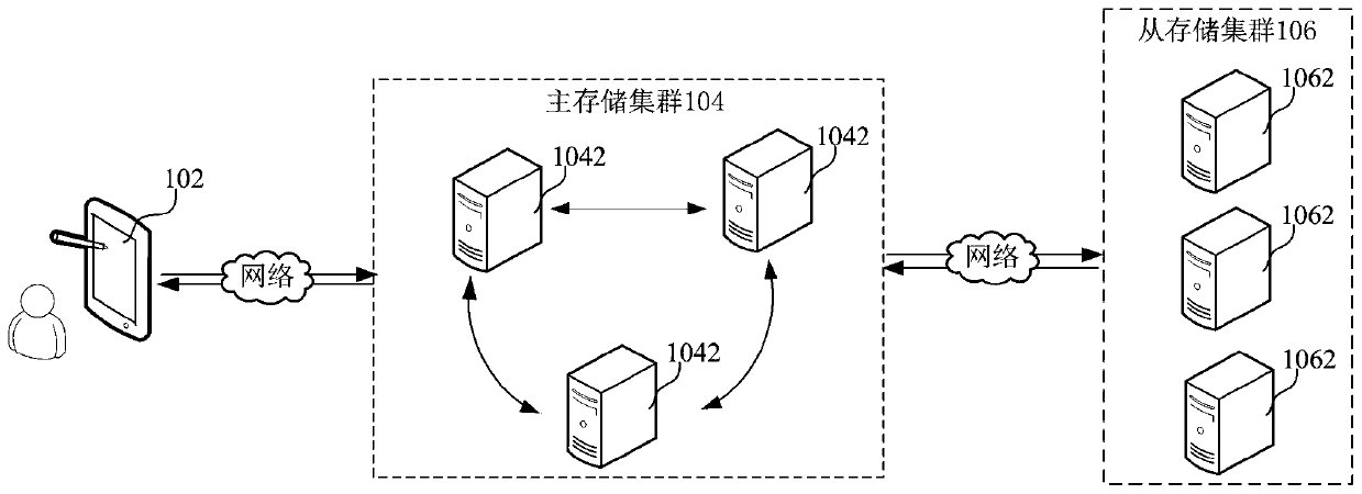 Distributed data storage method and system, computer equipment and storage medium