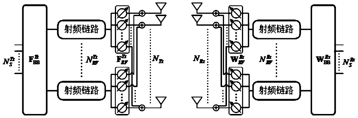 Power iteration hybrid beam forming method based on beam selection